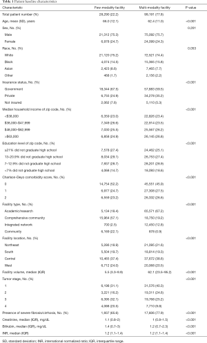 Click on image to zoom Table 1
