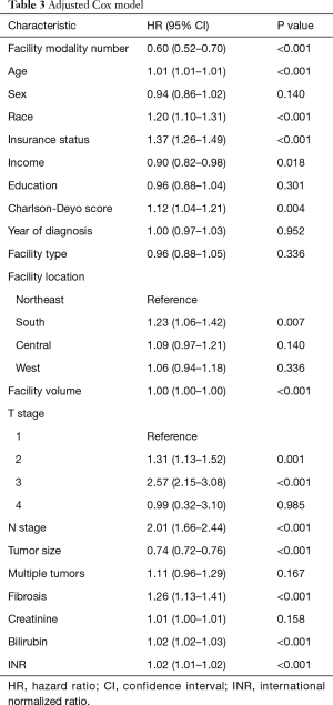 Click on image to zoom Table 3