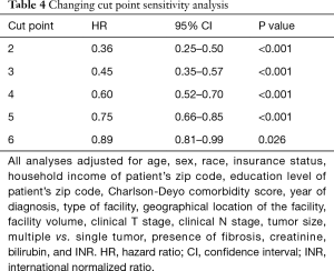 Click on image to zoom Table 4