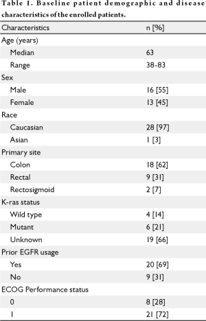 Table 1