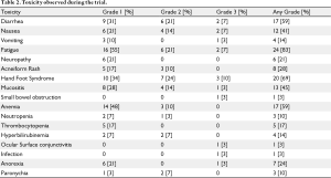 Click on image to zoom Table 2