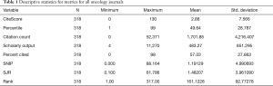 Click on image to zoom Table 1