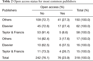 Table 2