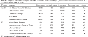 Click on image to zoom Table 3