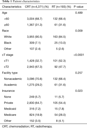 Click on image to zoom Table 1