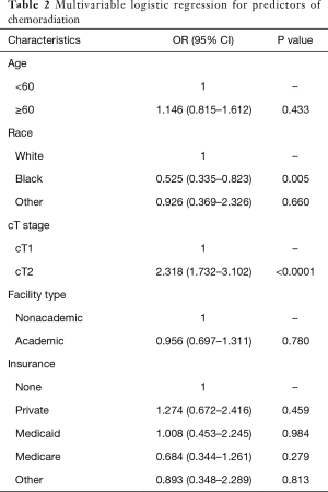 Table 2