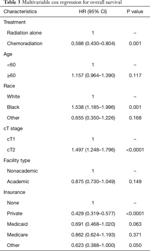 Table 3