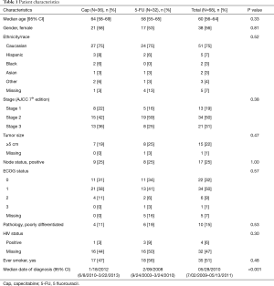 Click on image to zoom Table 1
