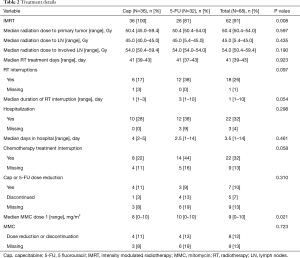 Click on image to zoom Table 2