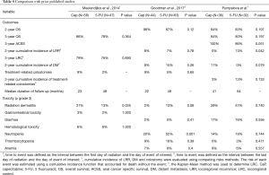 Table 4