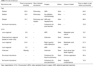 Click on image to zoom Table 5