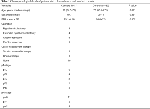 Table 1