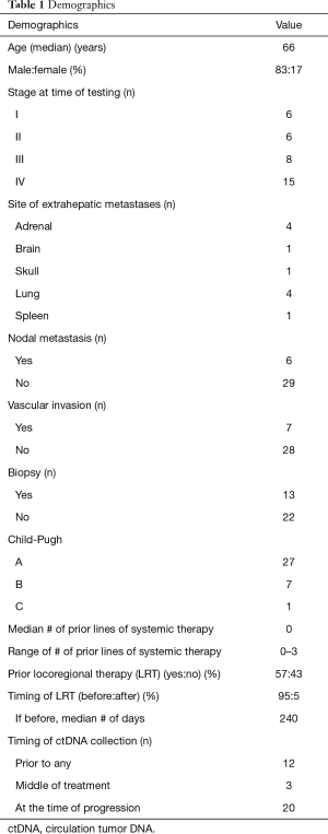 Table 1