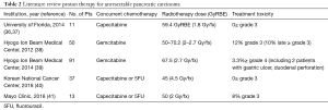 Click on image to zoom Table 2