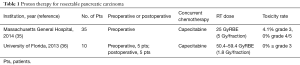Click on image to zoom Table 1