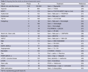 Table 2