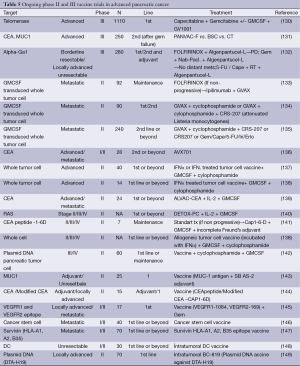 Table 5