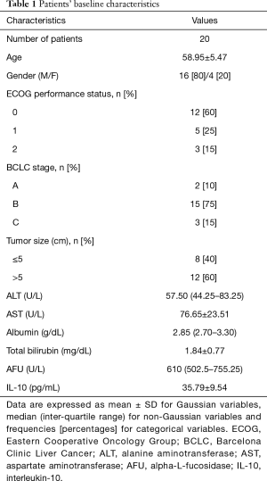 Click on image to zoom Table 1