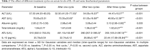 Click on image to zoom Table 2