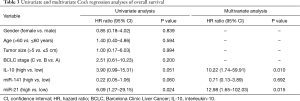 Click on image to zoom Table 3