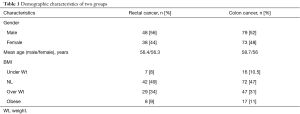 Click on image to zoom Table 1