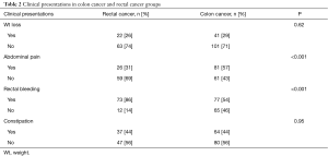 Table 2