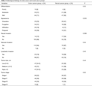 Table 3