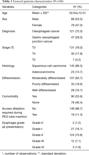 Click on image to zoom Table 1