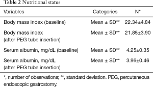 Table 2