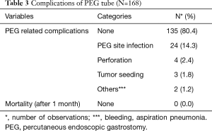 Click on image to zoom Table 3