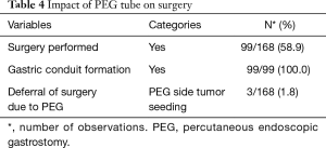 Table 4