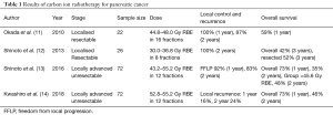 Click on image to zoom Table 1