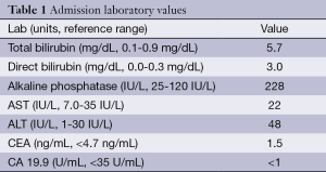 Table 1