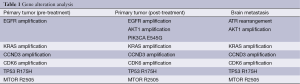 Click on image to zoom Table 1