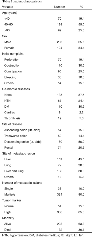 Table 1