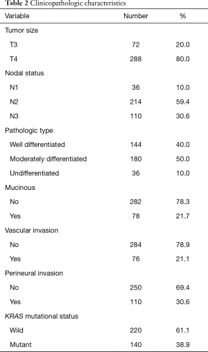 Table 2