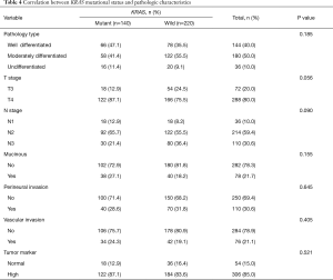 Table 4