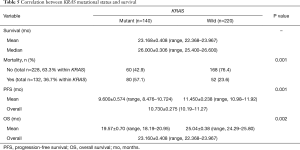 Click on image to zoom Table 5