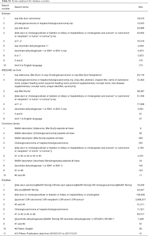 Table S1