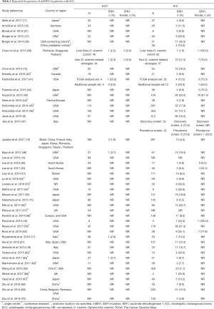 Click on image to zoom Table 1