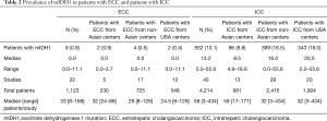Click on image to zoom Table 2