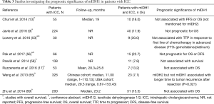 Click on image to zoom Table 3