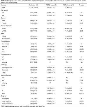 Table 1