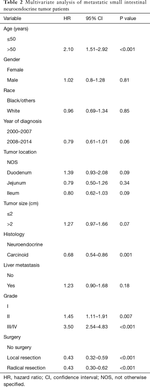 Table 2