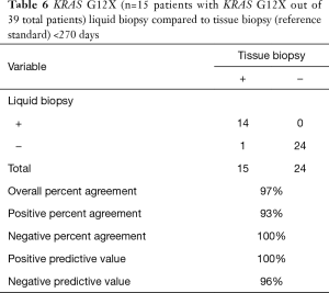 Click on image to zoom Table 6