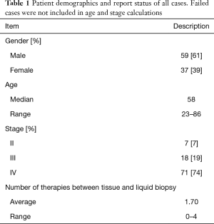 Table 1