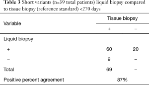 Table 3