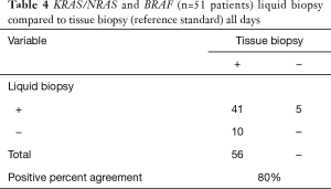 Table 4