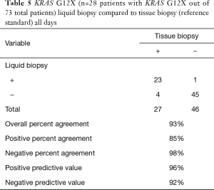 Click on image to zoom Table 5