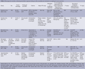 Table 2